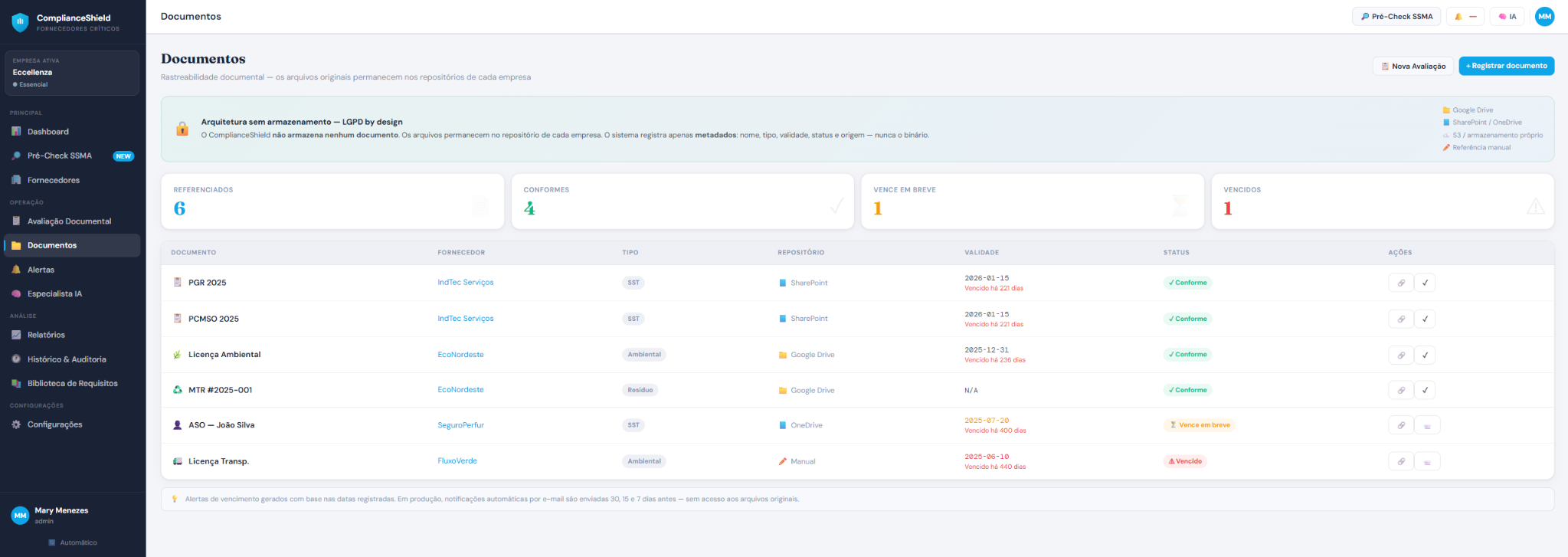 Tela de documentos do ComplianceShield com status, validade e repositórios